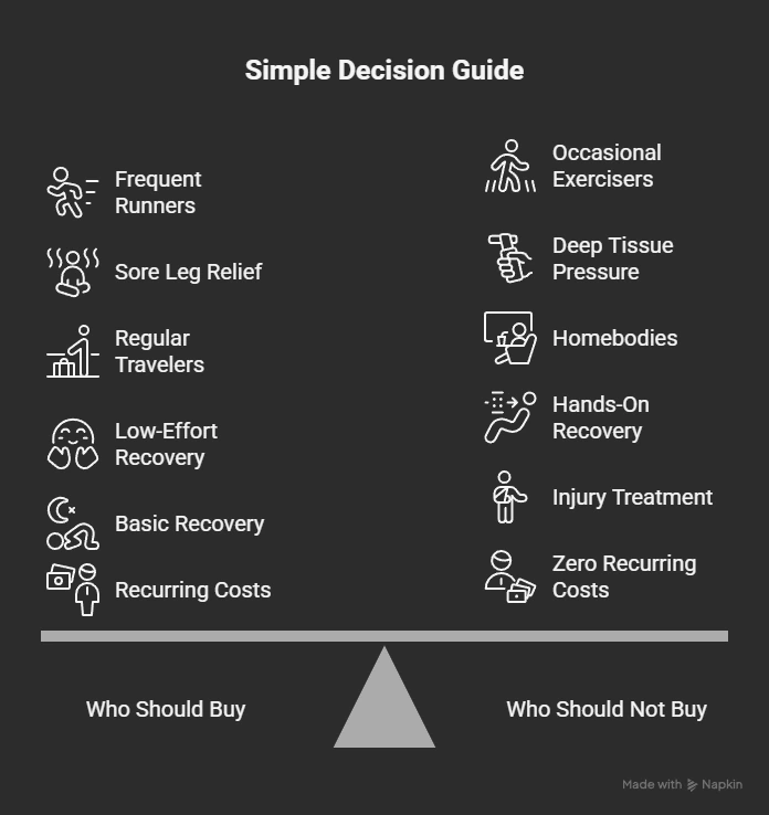 Simple Decision Guide for buying portable muscle stimulator 