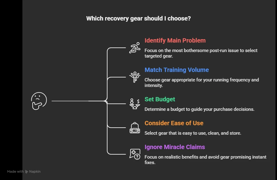 How to Choose the Right Recovery Gear - infographics