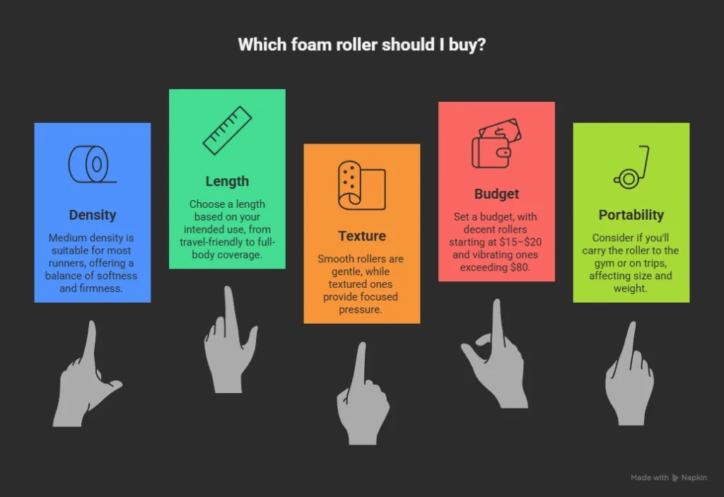 foam roller for sore legs - buying checklist - infographics