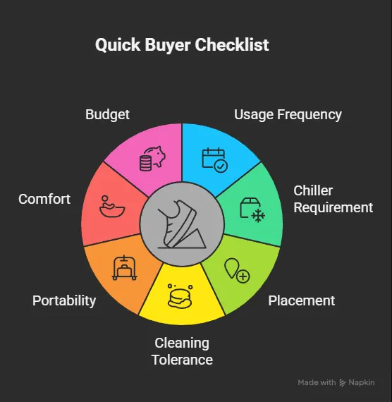 plunge recovery - buyer checklist - infographics
